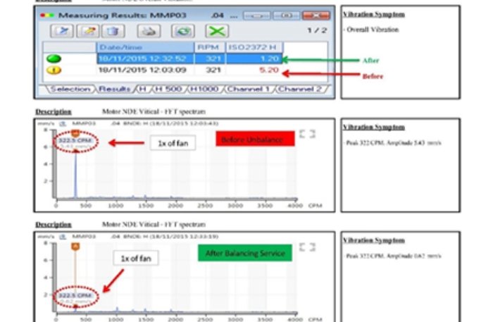 field balancing service 2